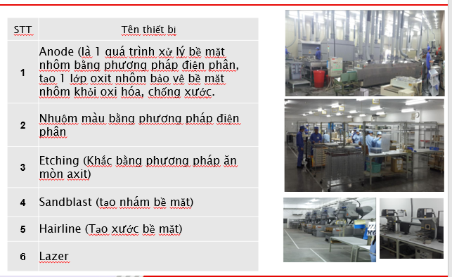 Hệ thống xử lý bề mặt - Xi Mạ Nhôm Shinei Corona Việt Nam - Công Ty TNHH Shinei Corona Việt Nam